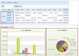 CRM管理軟件的二次開(kāi)發(fā)與大圖展示支持——賦能代理商高效運(yùn)作